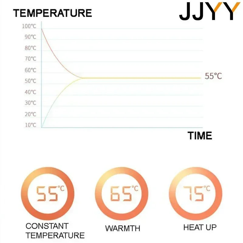 Intelligent heating coaster, constant temperature coffee coaster, usb thermal coaster, three-speed adjustment